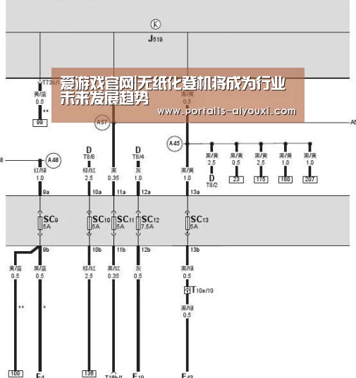 爱游戏官网|无纸化登机将成为行业未来发展趋势(图3) 爱游戏app